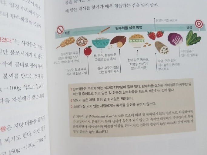 《奇蹟的飲食:低碳高脂飲食的秘密(增訂版)》(기적의 식단: 저탄수화물 고지방 다이어트의 비밀)