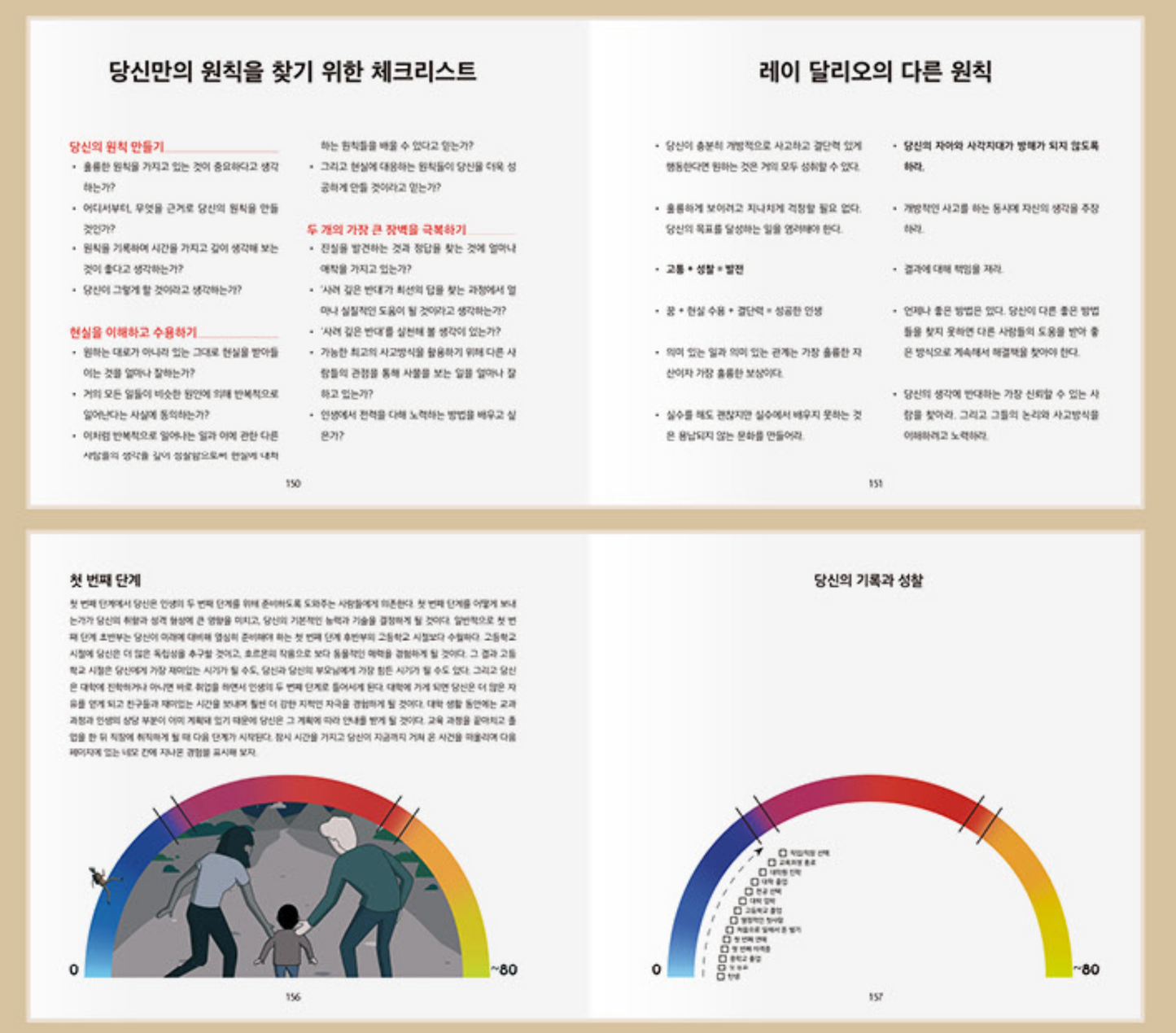 《成功原則》(성공 원칙)