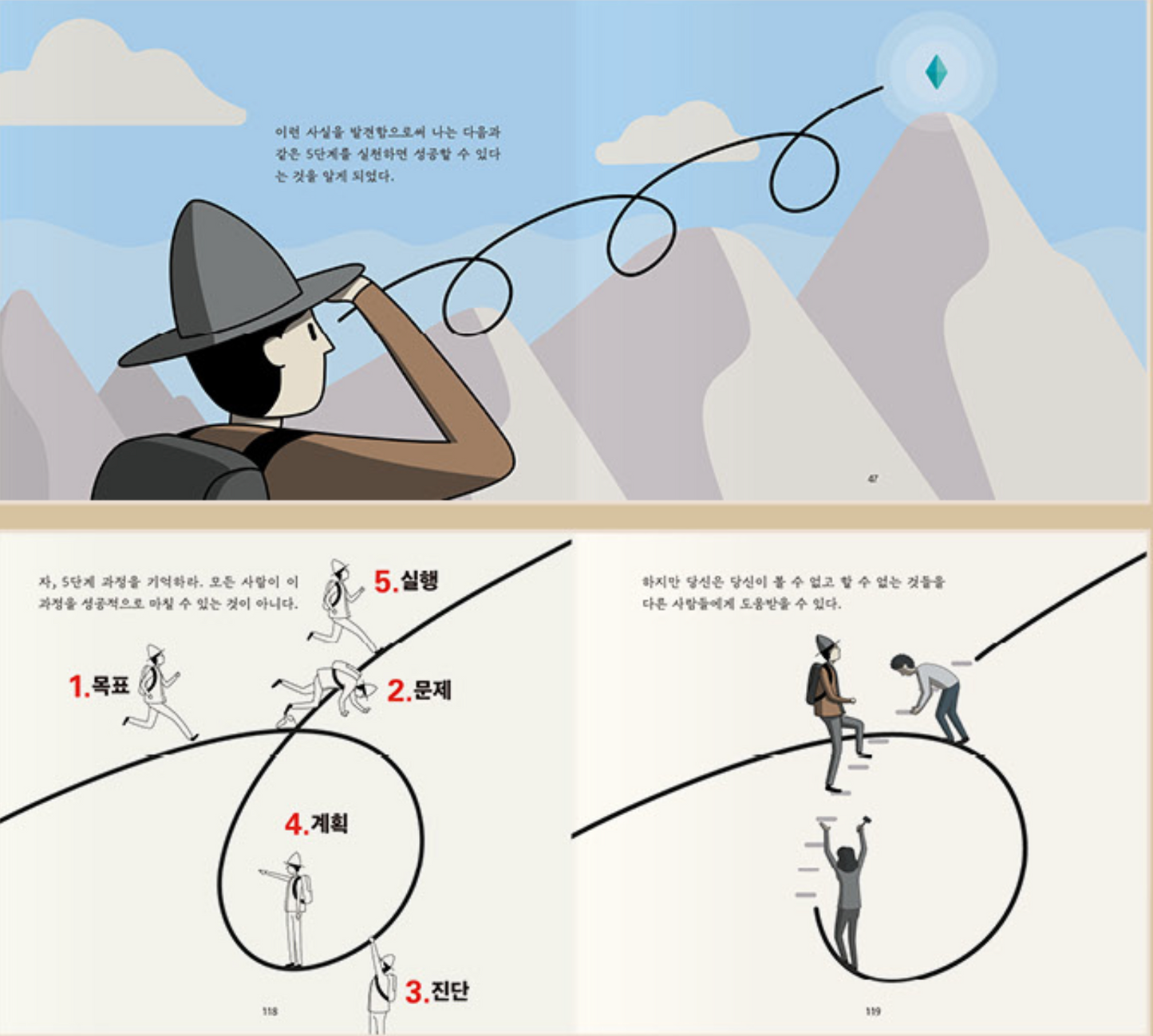 《成功原則》(성공 원칙)